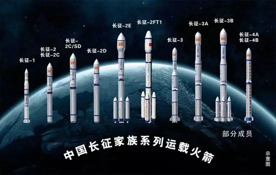 中国长征家族系列运载火箭示意图载人火箭顶部为什么有一个尖尖的塔