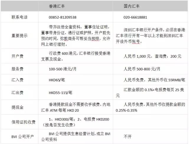 離岸賬戶遭清理各大銀行為哪般