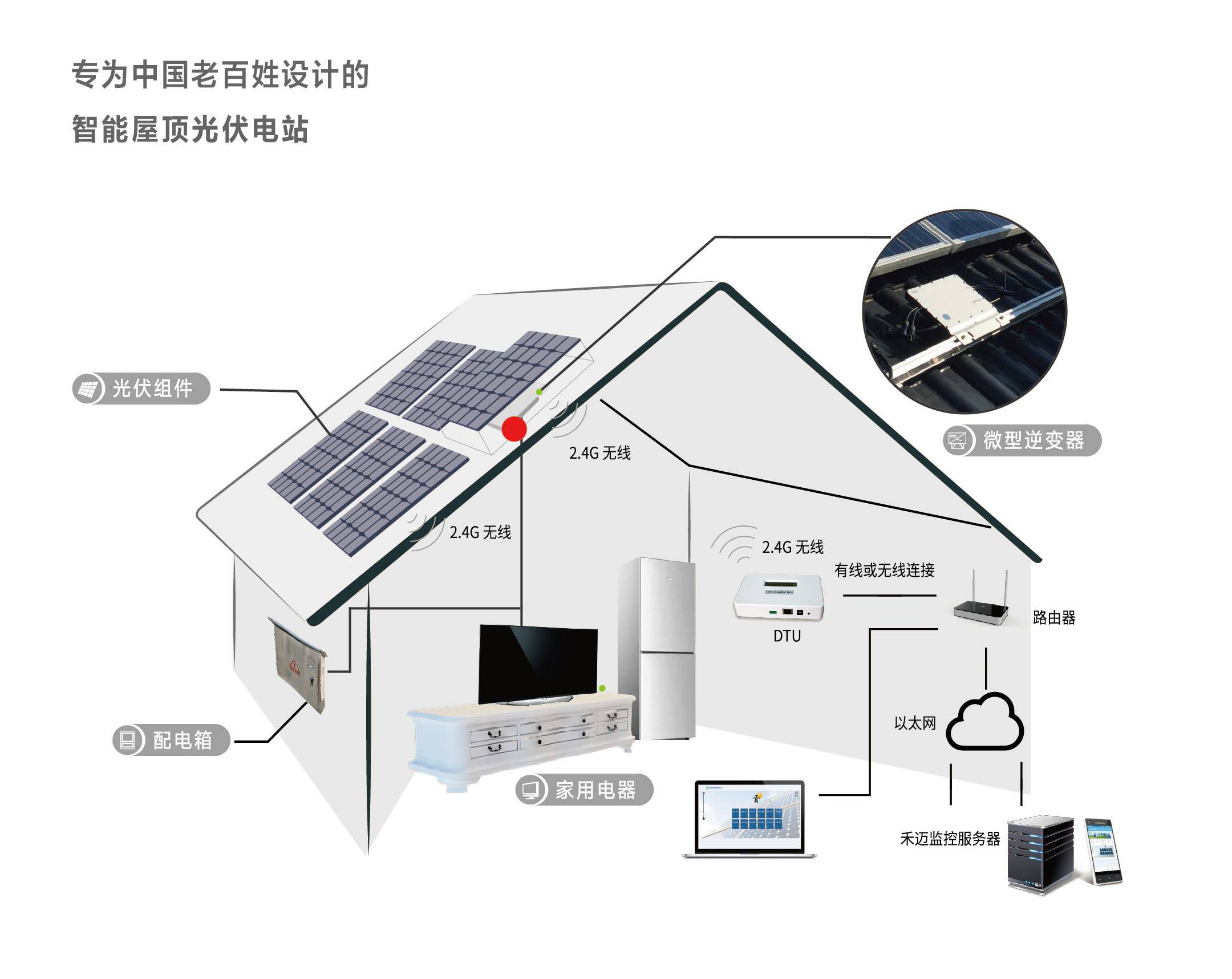 杭开光伏|crec2017中国十大户用光伏系统品牌评选入围品牌介绍