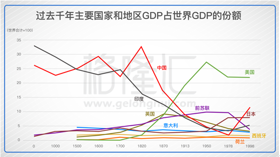 长安不见使人愁——帝国的斜阳与转机