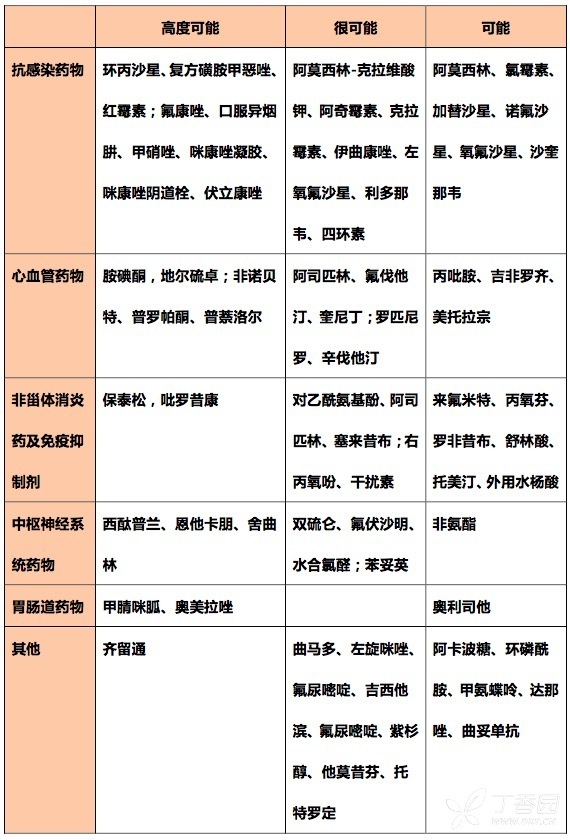 非「药」即「毒」:华法林应用细节你不可不记