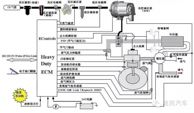 【億慧科普】lng(天然氣)汽車發動機的合理使用與故障分析