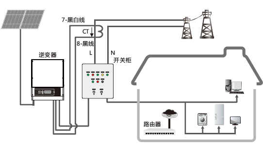 光伏380v并网接线图图片