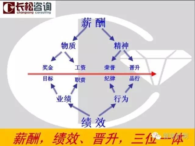 9月27-28號深圳站·《企業薪酬績效設計諮詢會》-讓老闆掌握激勵機制