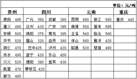 9.16日最新全国公路运输整车运价参考表