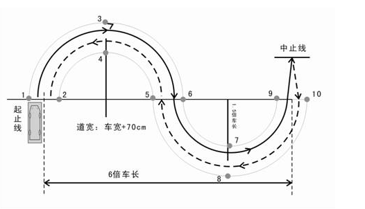 科目二考試難點及竅門詳解