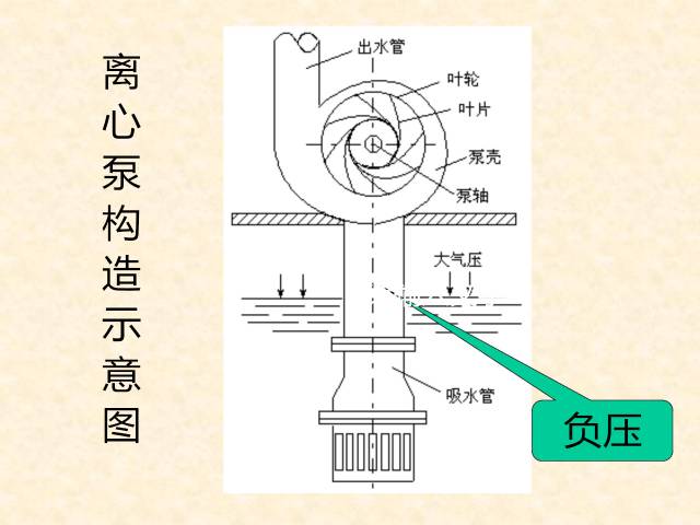 稳压泵工作原理动画图片