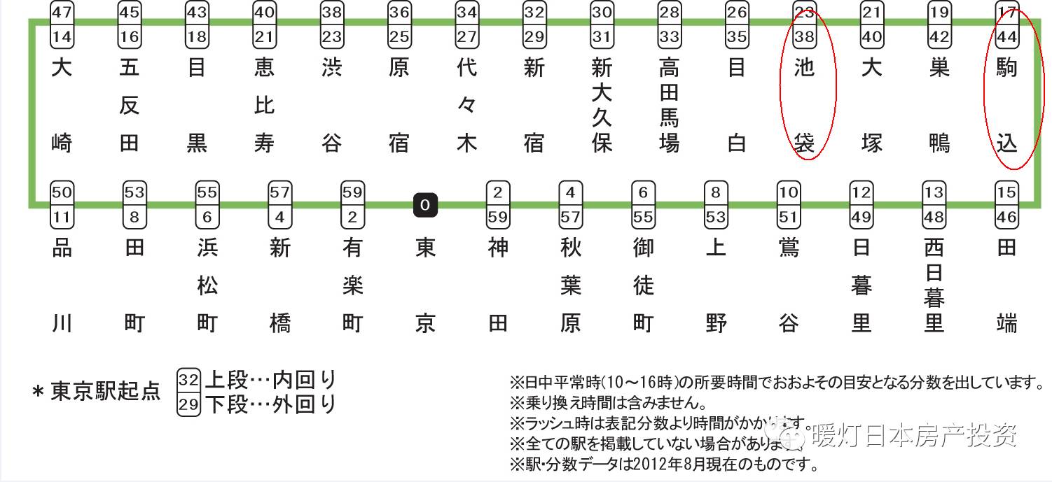 日本山手线线路图图片