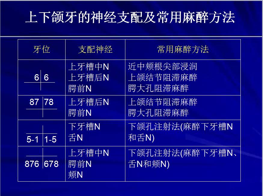 龈下刮治麻醉注射点图片