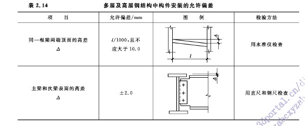 钢梁安装方法图片