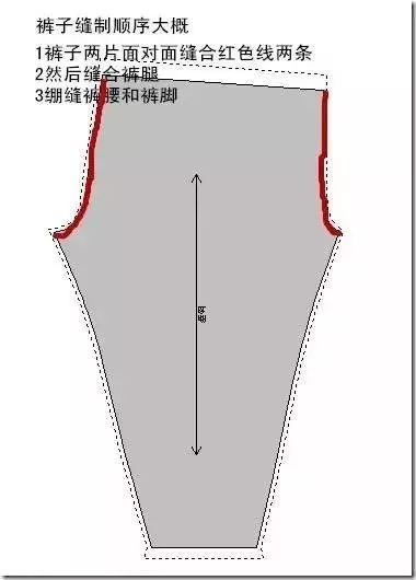 加三角裆的秋裤的缝制图片