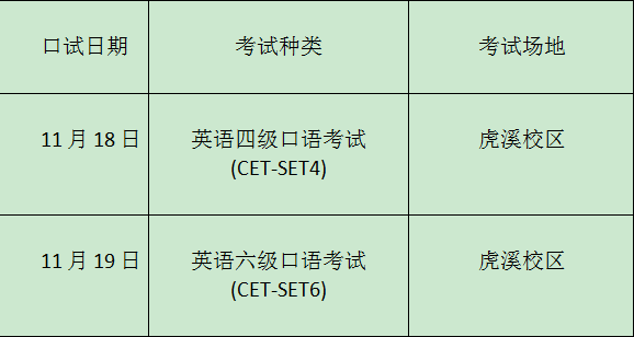 六級考試將於12月16日進行,大學英語四,六級考試口語考試於11月18日