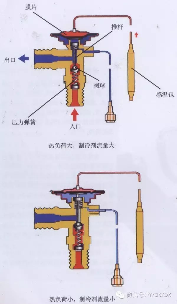 内平衡膨胀阀安装图图片