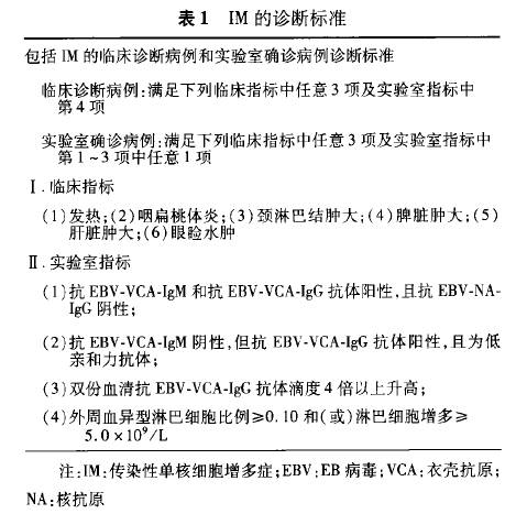 兒童主要非腫瘤性eb病毒感染相關疾病的診斷和治療原則建議(一)