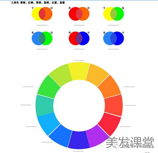 美发店常用色彩配方调配公式