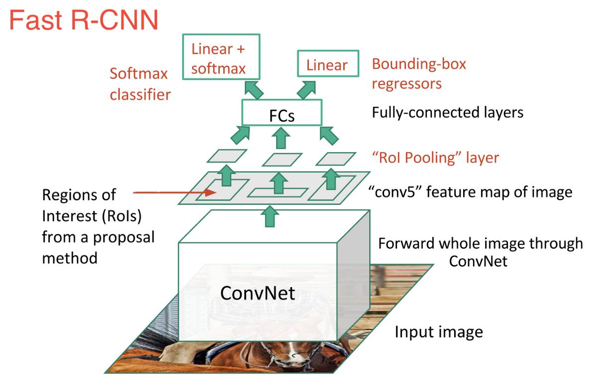 深度学习目标检测模型全面综述:faster r-cnn,r-fcn和ssd