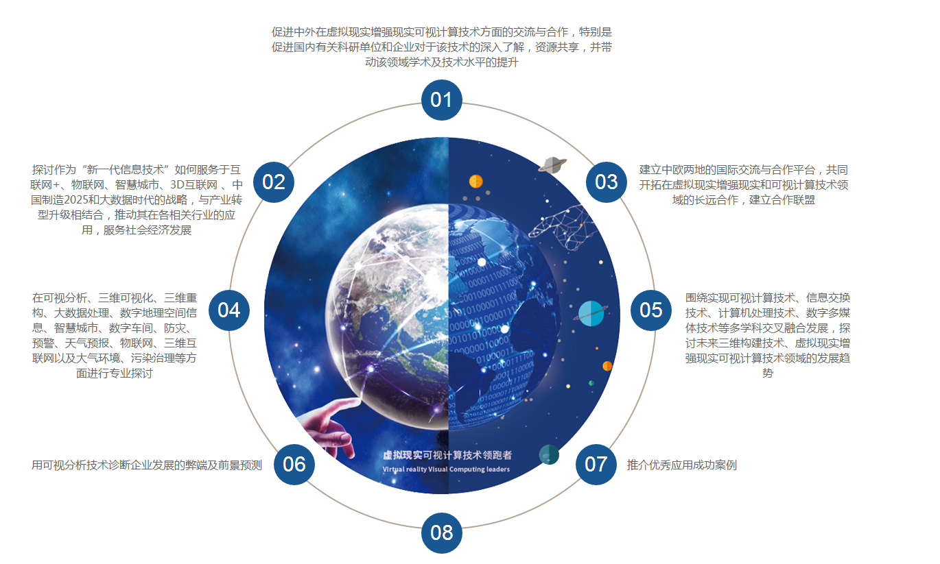 第二屆虛擬現實可視計算國際論壇火熱報名中