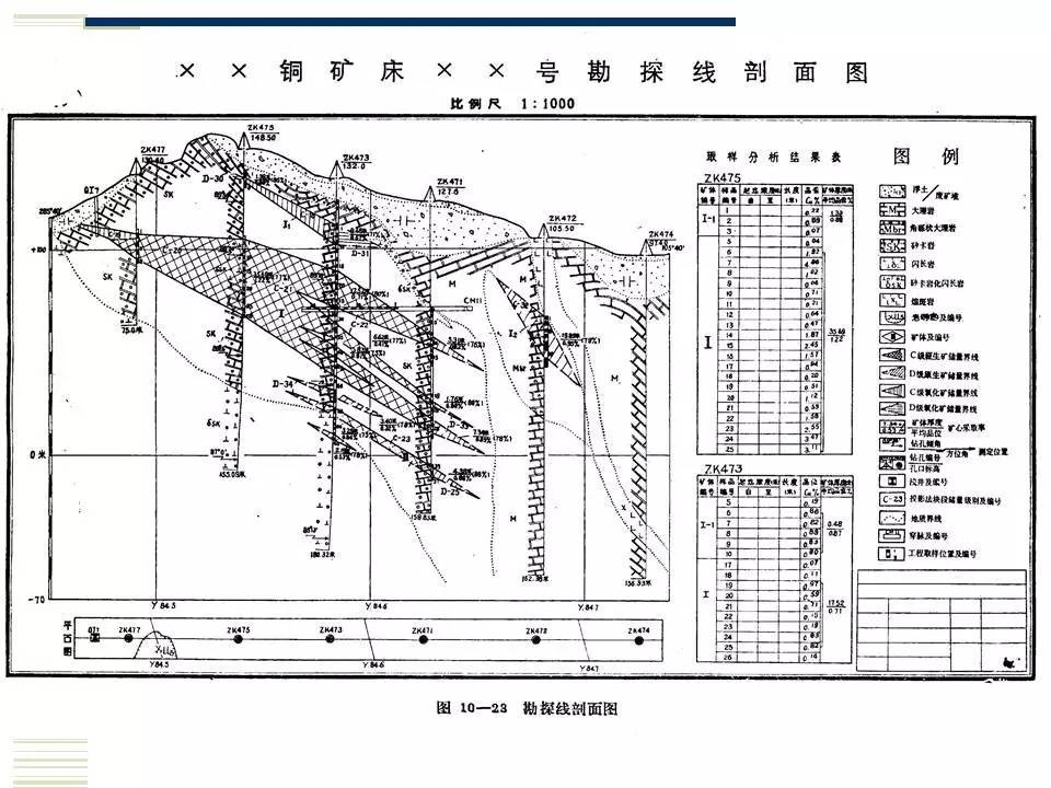 矿体构形与勘探剖面矿产勘查理论与方法46