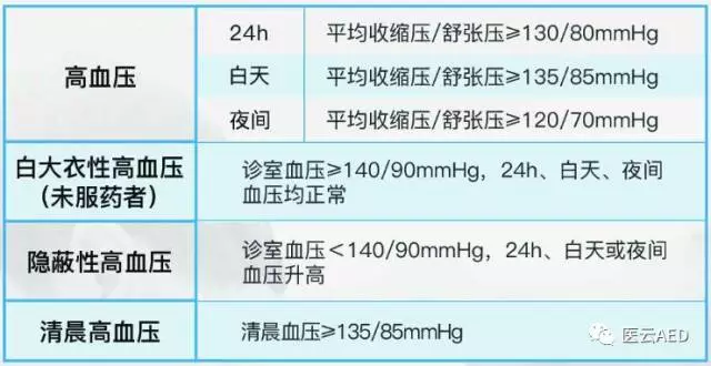 孕妇24小时动态血压图片