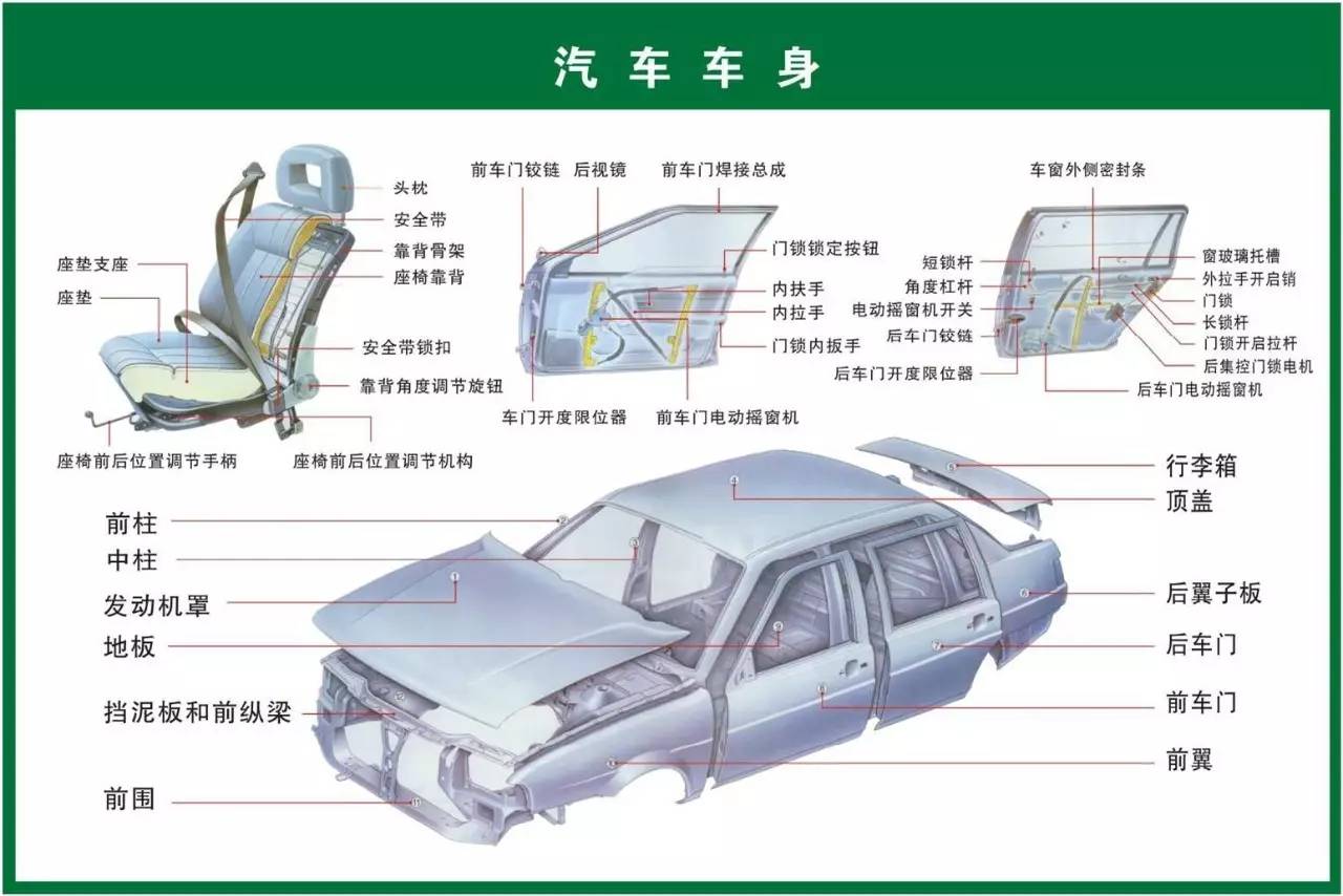 轿车车身结构分解图图片