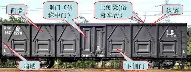 【货车知识】常见铁路货车部件名称
