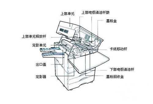 复印机结构解析图图片