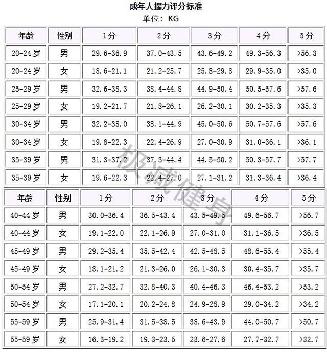 健身练大臂是没错 但我想说这些前臂粗的人战斗力才是真的强