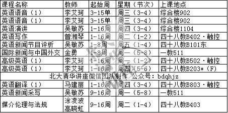 10-12:00第1-2節 8:00-9:50中傳上課時間中傳開課時間為9月11日第一週