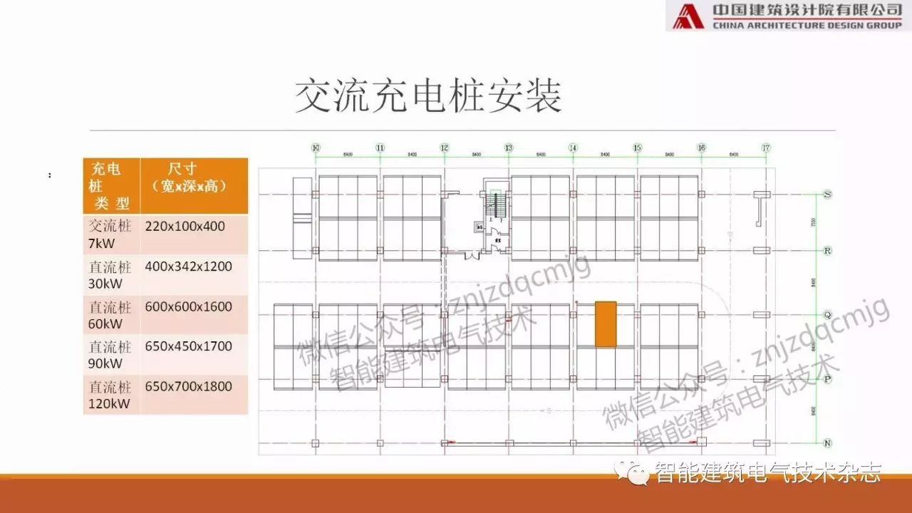 ibe专家演讲丨李俊民充电桩及其配电