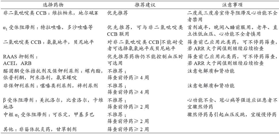 常见特殊类型高血压药物治疗推荐