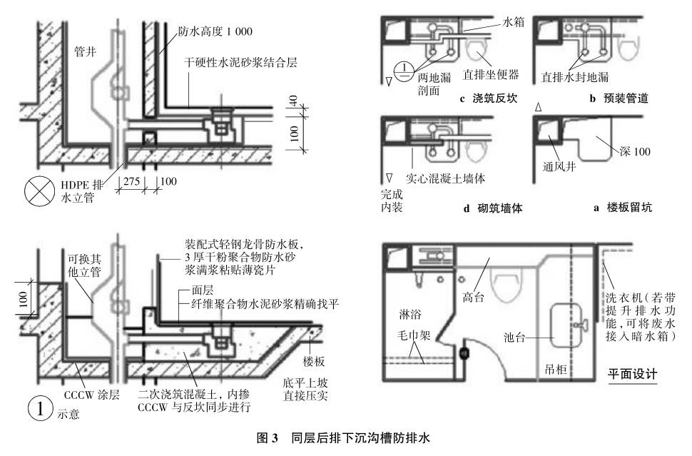 专家谈下沉式卫生间的构造设计