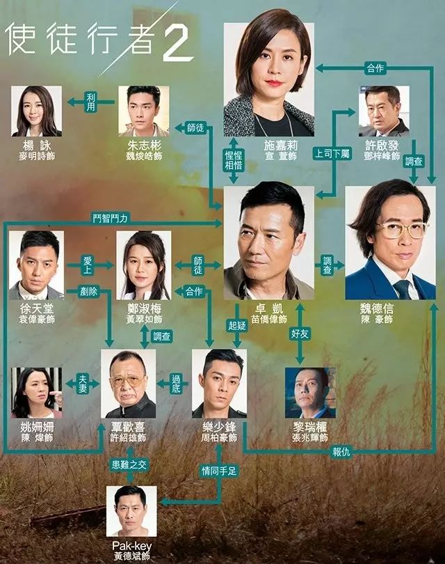 《使徒行者2》两集死10人网友笑第一集就结局