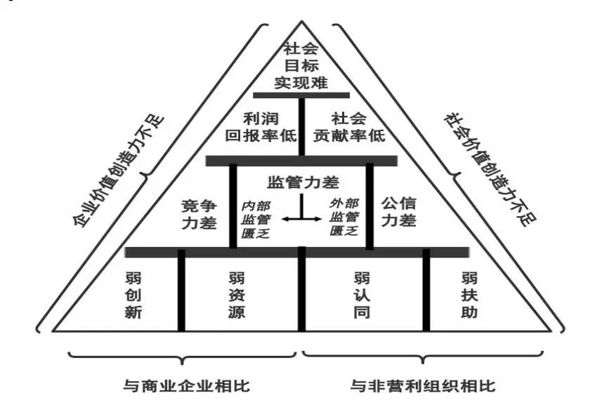 企业社会责任金字塔图片