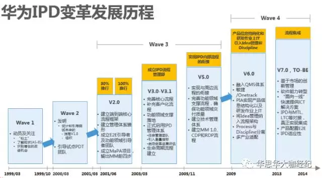 来自于华为内部的思考ipd这双鞋还要继续穿吗