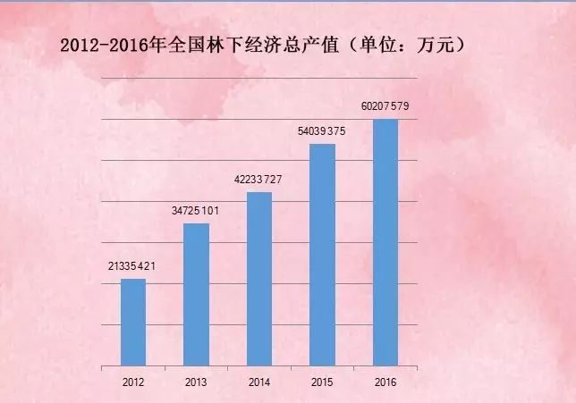 国民总产值和经济总量