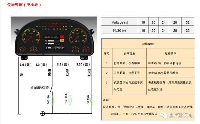 重汽howotft儀表功能及針腳詳解