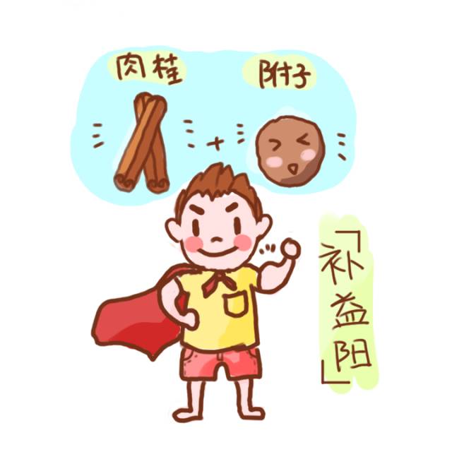 附子卡通图片