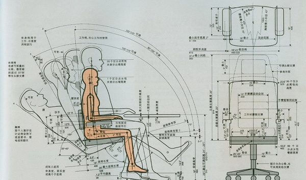 設計師需要知道的人體工程尺寸
