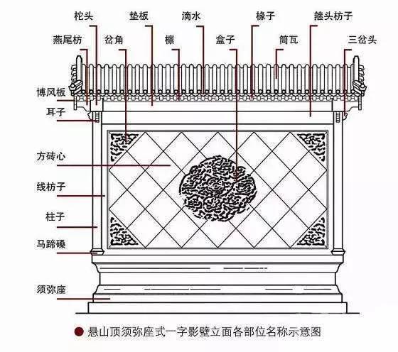 大门前照壁墙尺寸表图片