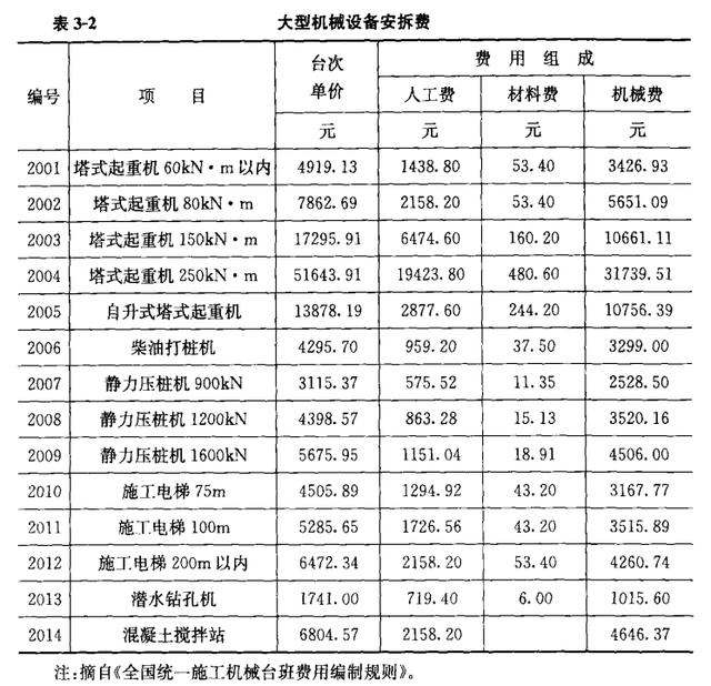 市政工程造價清單計價模式下市政工程造價構成及計算公式彙總