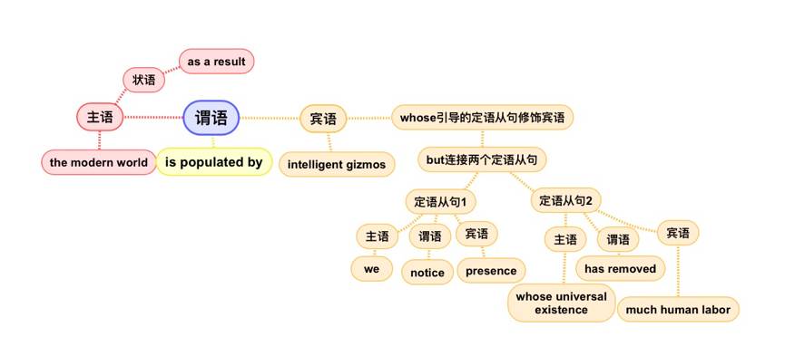 提高客单价逻辑树图片