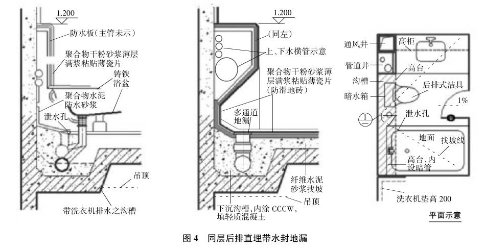 专家谈下沉式卫生间的构造设计