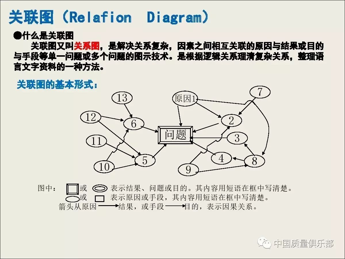 qc原因分析关联图图片