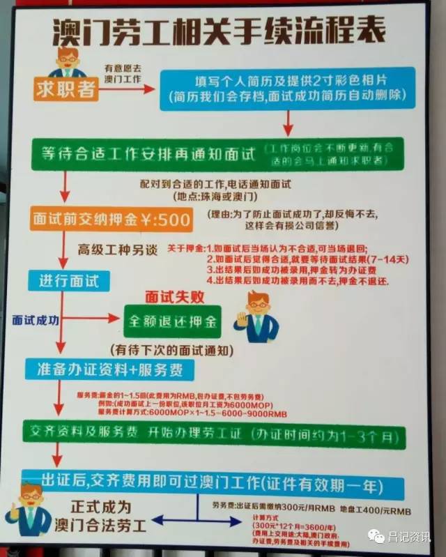 19/9 澳门劳工招聘