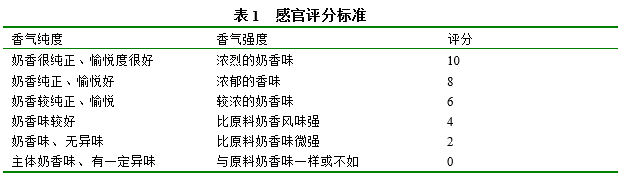 酸奶感官评价图片