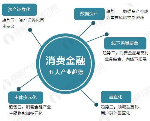 2017年中国互联网消费金融发展规模与趋势预测【组图】