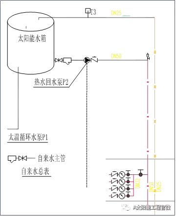 太陽能資訊綠地理想城太陽能系統應用對比報告