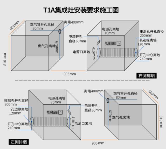 集成灶的安装方法图解图片