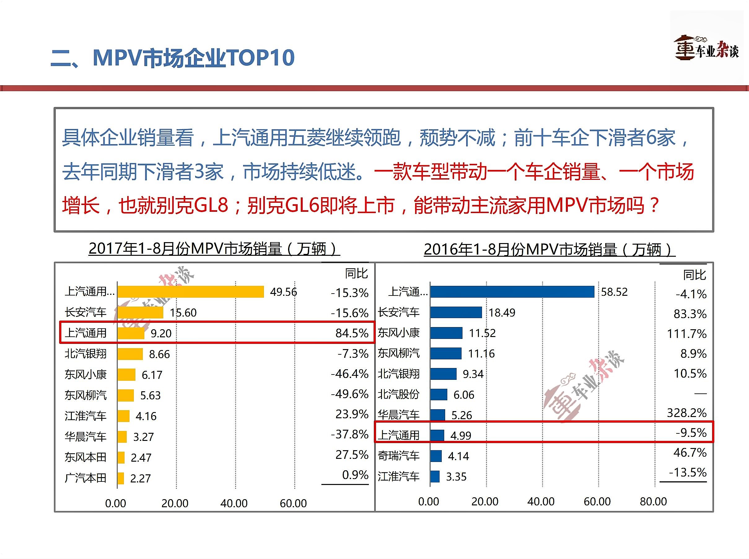 MPV市场低迷背后，是主流家用MPV市场未被真正激发