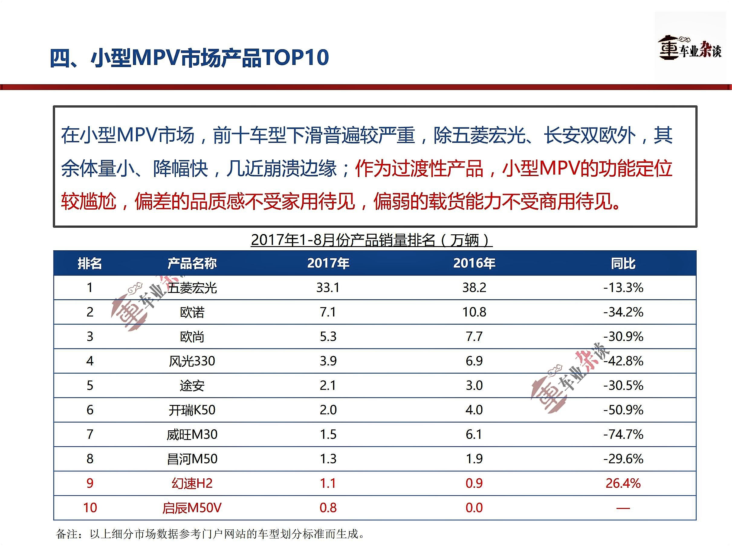 MPV市场低迷背后，是主流家用MPV市场未被真正激发